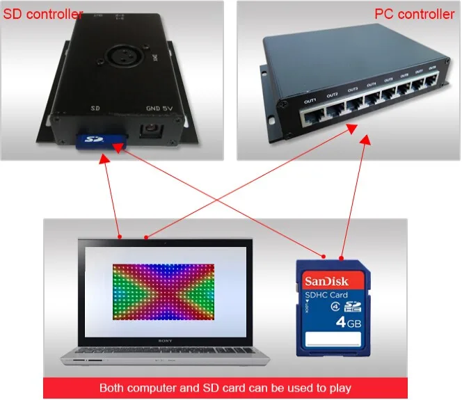 connection controller